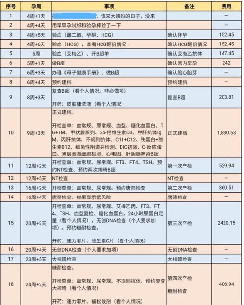 供卵费一般多少钱_供卵费一般多少钱？你需要了解的费用详情